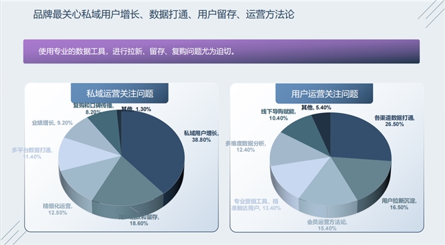 慧博科技直播回顾从数据到行动——618大促全域营销新玩法复盘与启示(图5)
