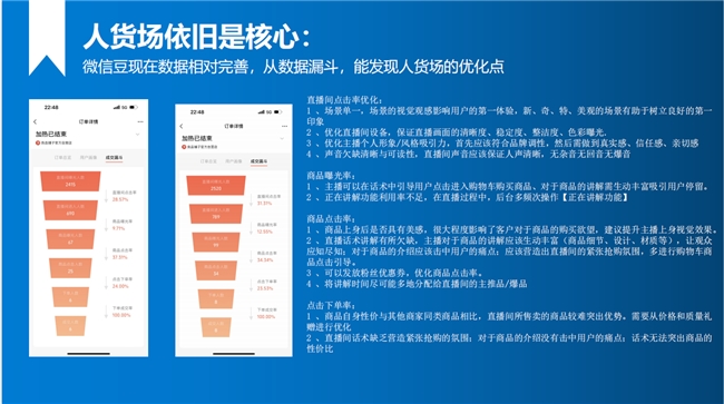慧博科技直播回顾从数据到行动——618大促全域营销新玩法复盘与启示(图4)