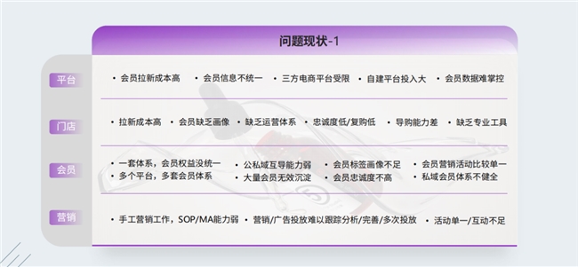慧博科技直播回顾从数据到行动——618大促全域营销新玩法复盘与启示(图6)