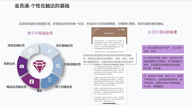 慧博科技直播回顾从数据到行动——618大促全域营销新玩法复盘与启示(图8)