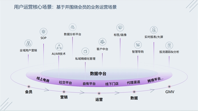 慧博科技直播回顾从数据到行动——618大促全域营销新玩法复盘与启示(图10)