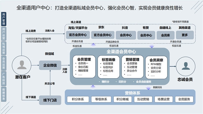 慧博科技直播回顾从数据到行动——618大促全域营销新玩法复盘与启示(图9)