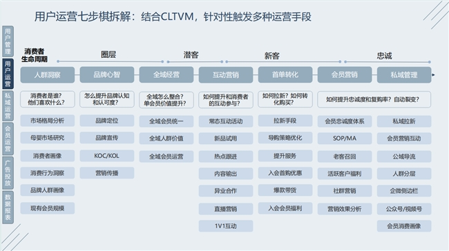慧博科技直播回顾从数据到行动——618大促全域营销新玩法复盘与启示(图11)