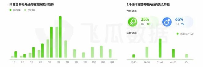 2024年6月直播电商营销月报：多品类迎来销售高峰(图4)