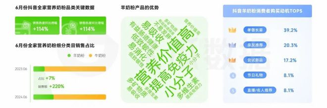 2024年6月直播电商营销月报：多品类迎来销售高峰(图7)