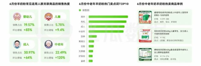 2024年6月直播电商营销月报：多品类迎来销售高峰(图8)