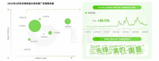 2024年6月直播电商营销月报：多品类迎来销售高峰(图5)