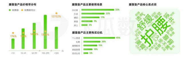 2024年6月直播电商营销月报：多品类迎来销售高峰(图11)