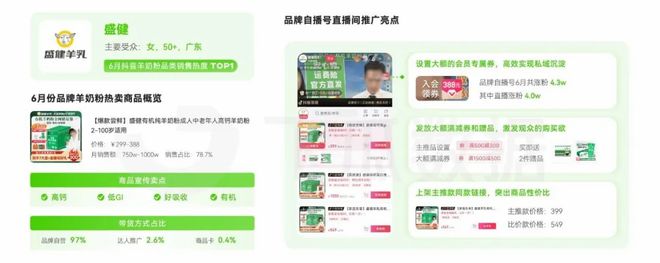 2024年6月直播电商营销月报：多品类迎来销售高峰(图9)