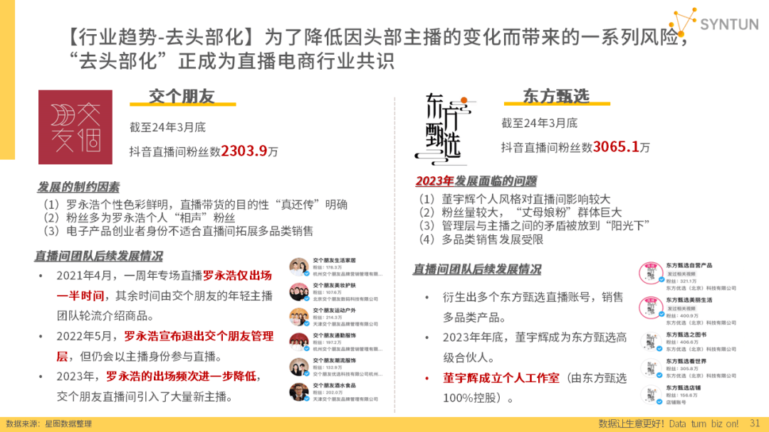 重磅发布！星图数据丨2024年电商发展报告(图14)