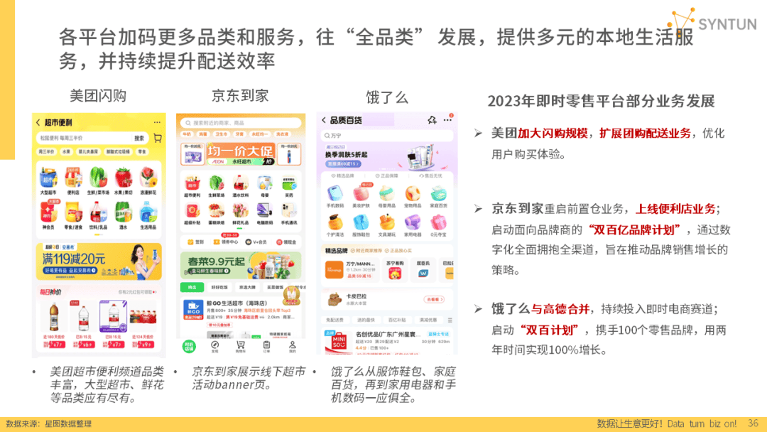 重磅发布！星图数据丨2024年电商发展报告(图15)