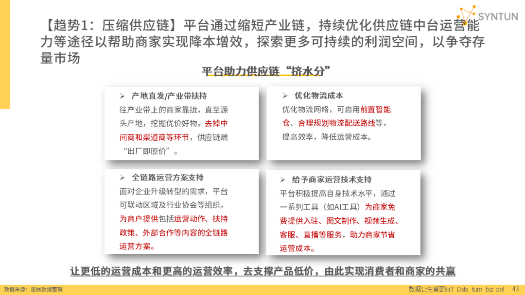 重磅发布！星图数据丨2024年电商发展报告(图16)