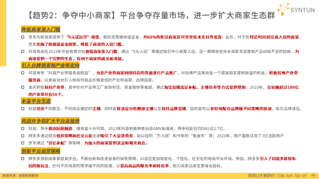 重磅发布！星图数据丨2024年电商发展报告(图17)