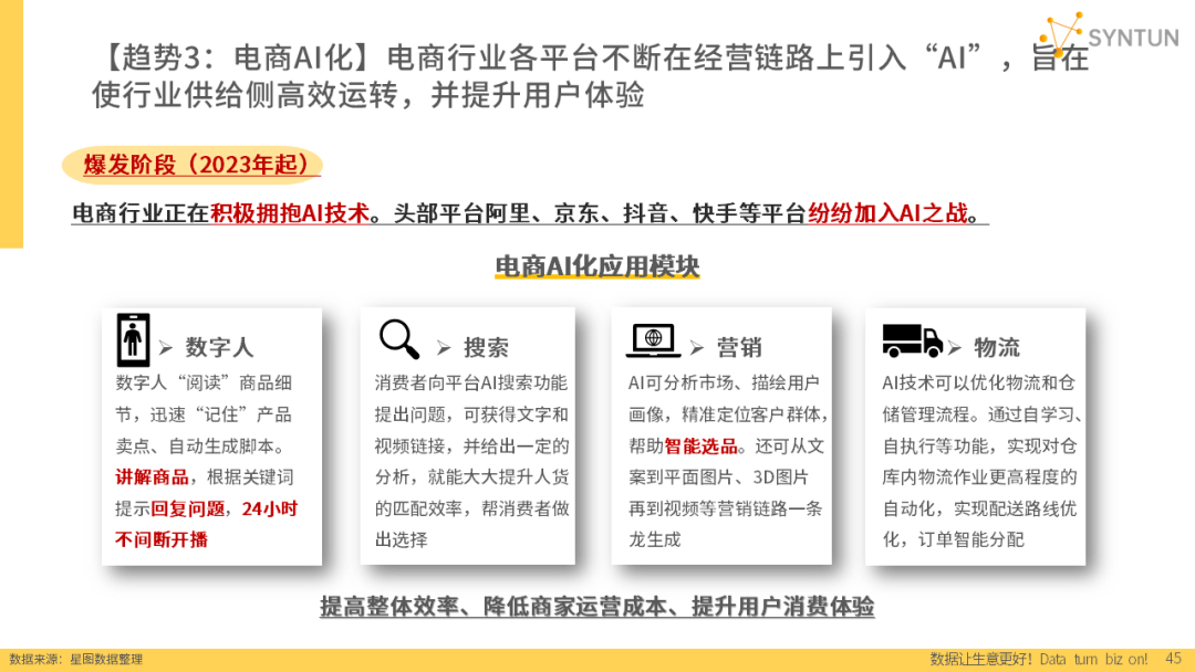 重磅发布！星图数据丨2024年电商发展报告(图18)