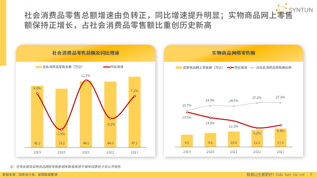 重磅发布！星图数据丨2024年电商发展报告(图3)