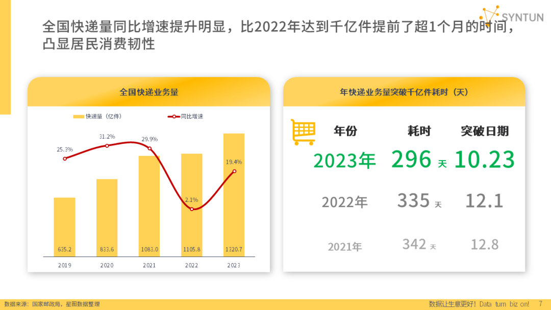 重磅发布！星图数据丨2024年电商发展报告(图4)