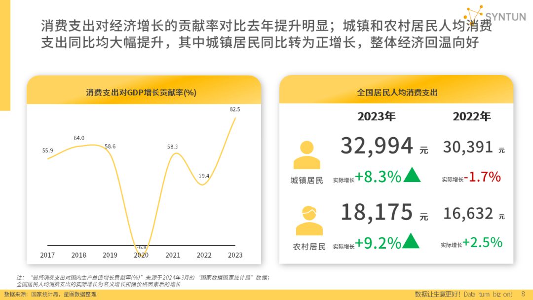 重磅发布！星图数据丨2024年电商发展报告(图5)