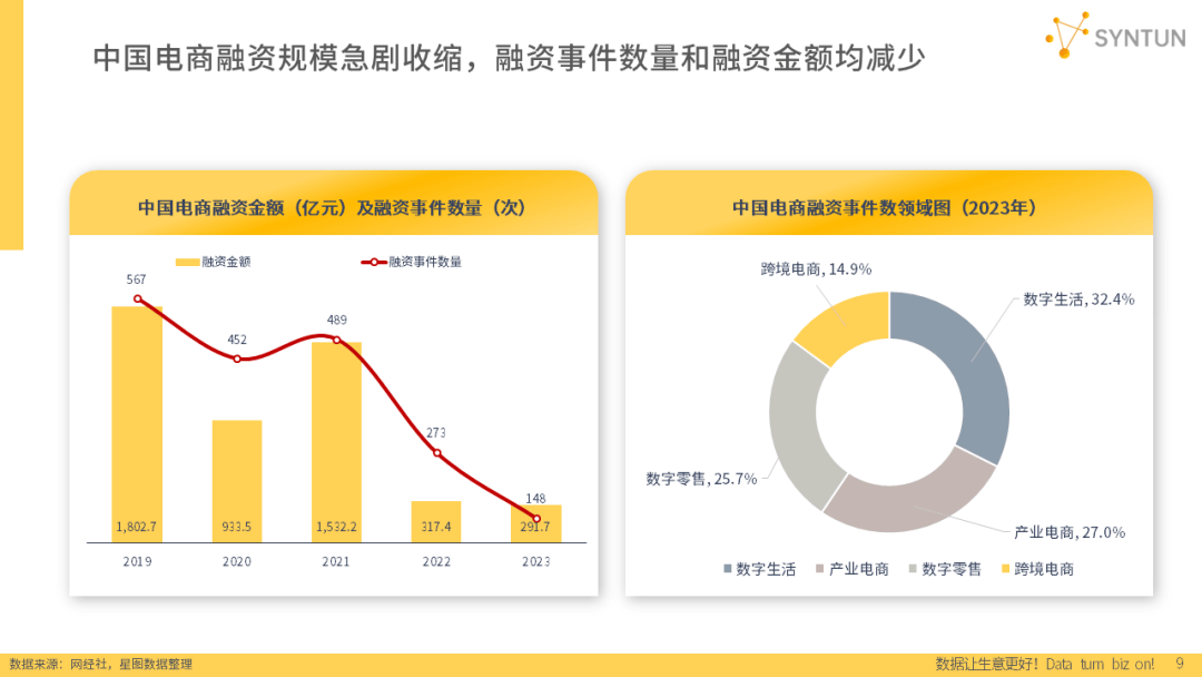 重磅发布！星图数据丨2024年电商发展报告(图6)