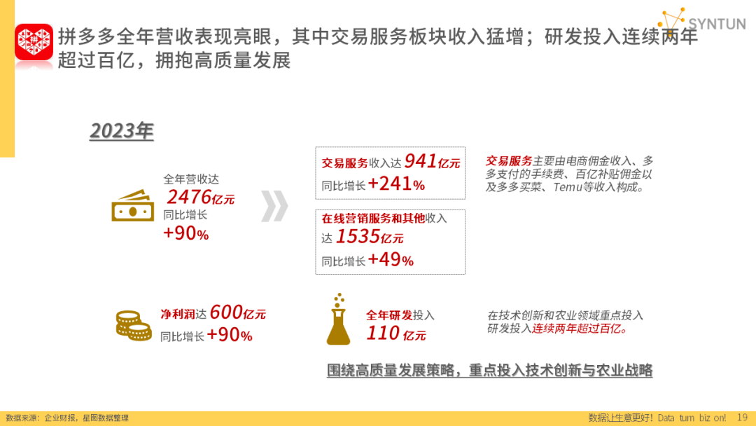 重磅发布！星图数据丨2024年电商发展报告(图7)