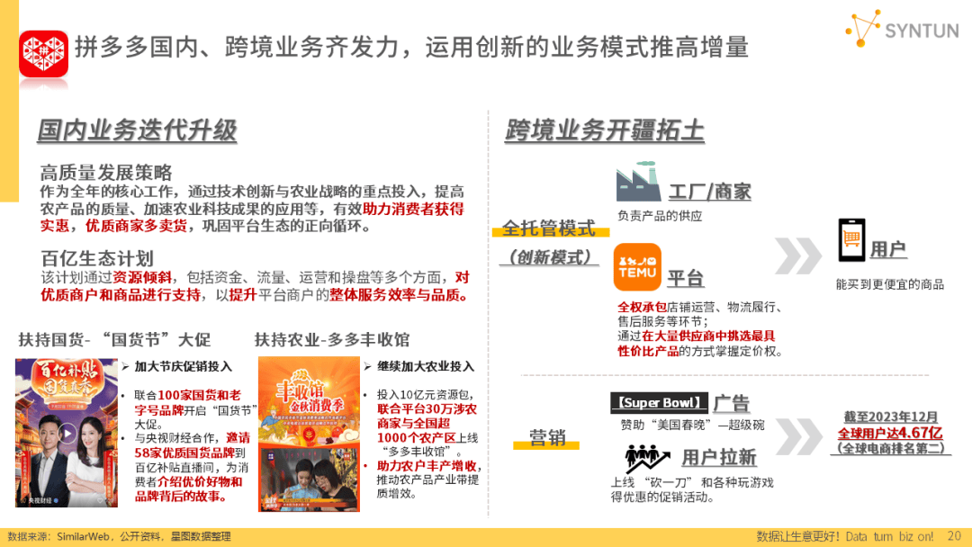 重磅发布！星图数据丨2024年电商发展报告(图8)