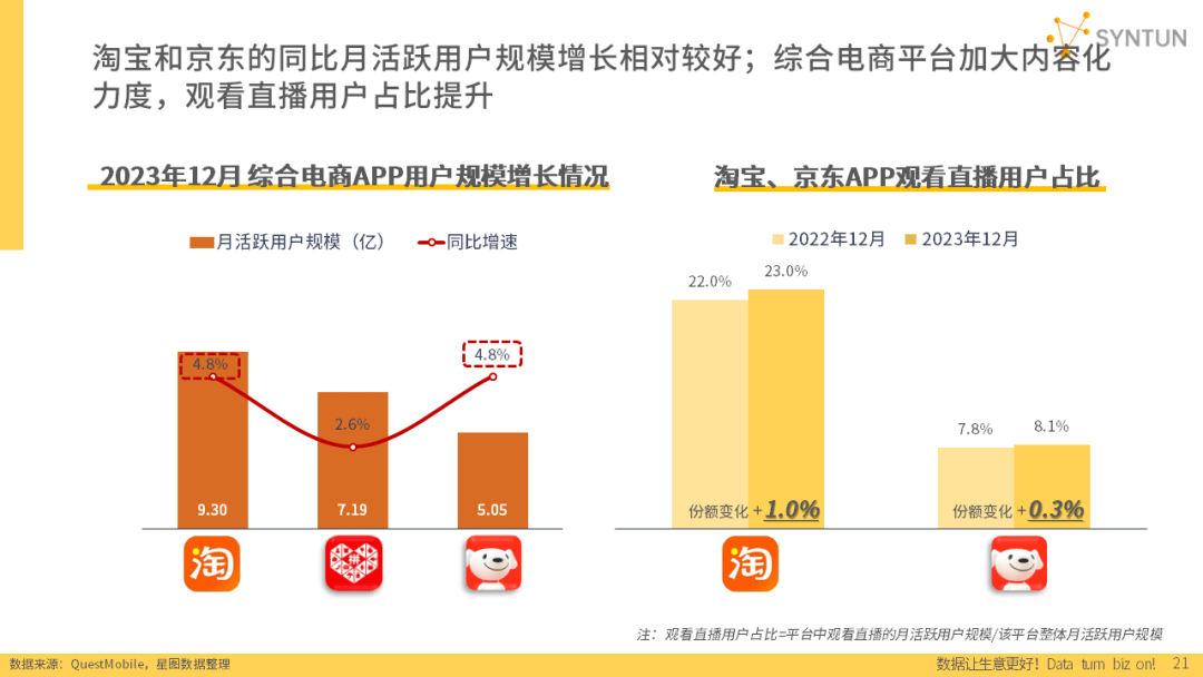 重磅发布！星图数据丨2024年电商发展报告(图9)