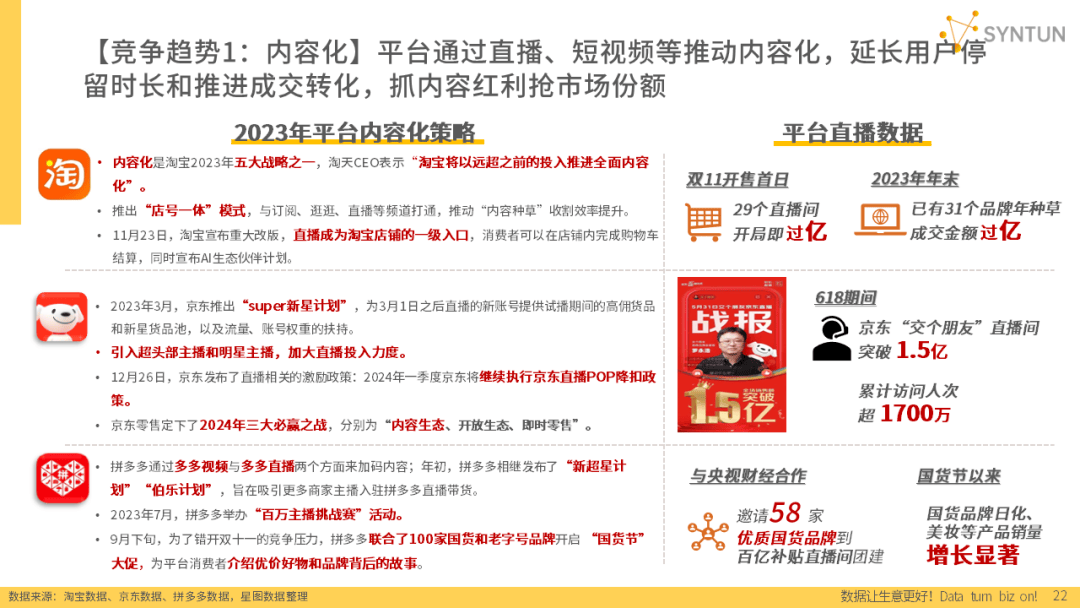 重磅发布！星图数据丨2024年电商发展报告(图10)