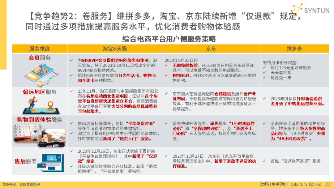 重磅发布！星图数据丨2024年电商发展报告(图11)