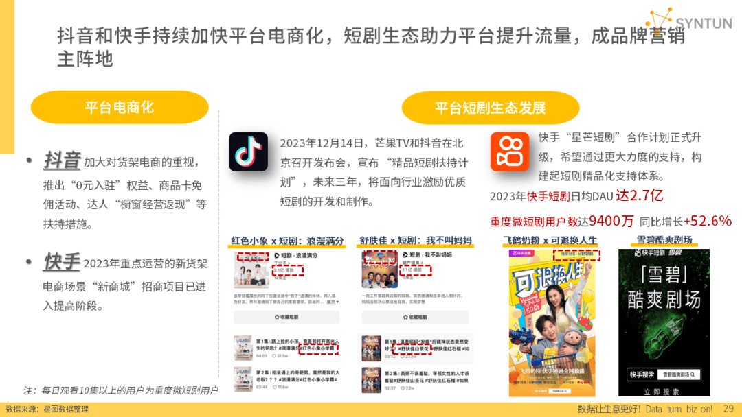重磅发布！星图数据丨2024年电商发展报告(图12)