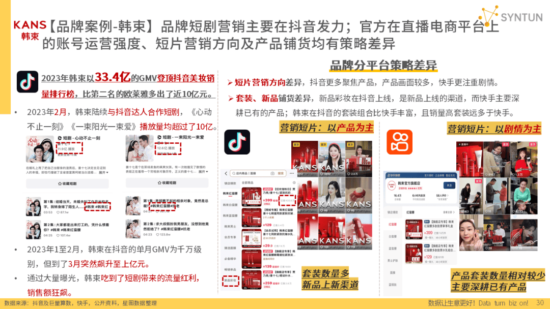 重磅发布！星图数据丨2024年电商发展报告(图13)