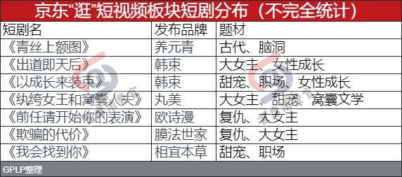 电商的流量焦虑烧到短剧赛道(图4)