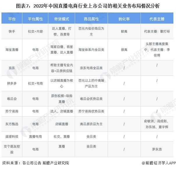 【全网最全】2024年中国直播电商行业上市公司市场竞争格局分析三大方面进行全方位对比(图1)