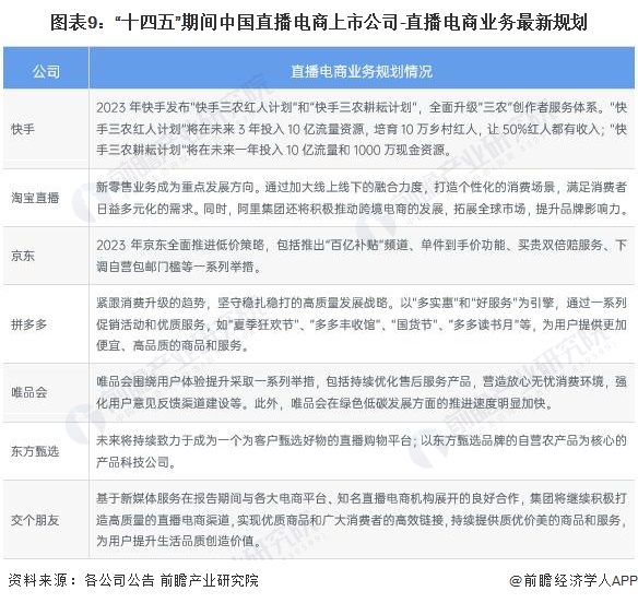 【全网最全】2024年中国直播电商行业上市公司市场竞争格局分析三大方面进行全方位对比(图3)
