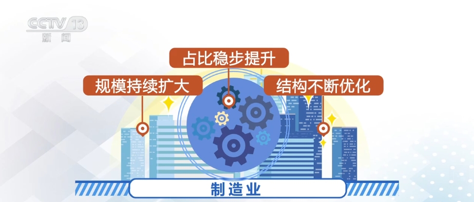 “数”读经济发展“脉动”中国经济拔节向上底气足(图7)