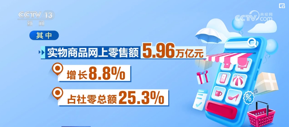“数”读经济发展“脉动”中国经济拔节向上底气足(图10)