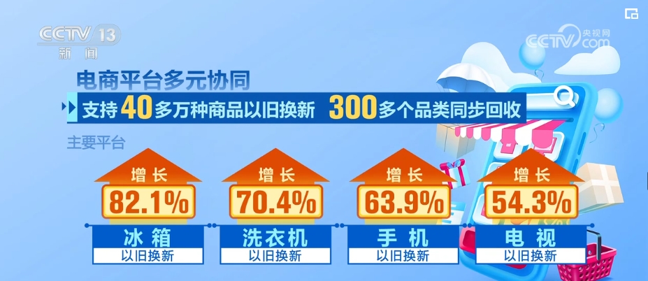 “数”读经济发展“脉动”中国经济拔节向上底气足(图11)