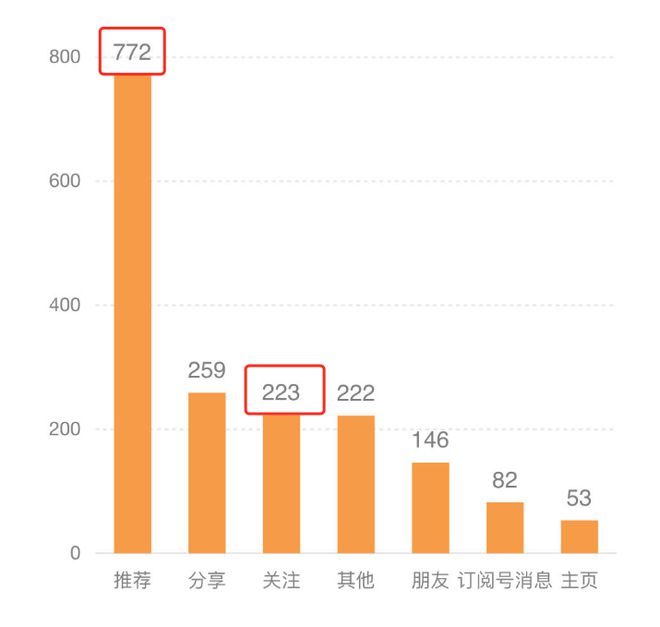 2024互联网流量「大迁徙」：3大方向、16个流量新蓝海(图1)
