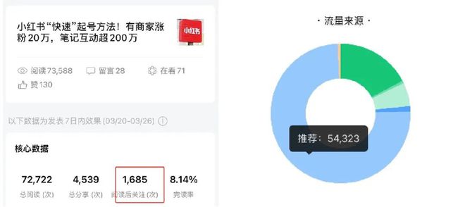 2024互联网流量「大迁徙」：3大方向、16个流量新蓝海(图2)