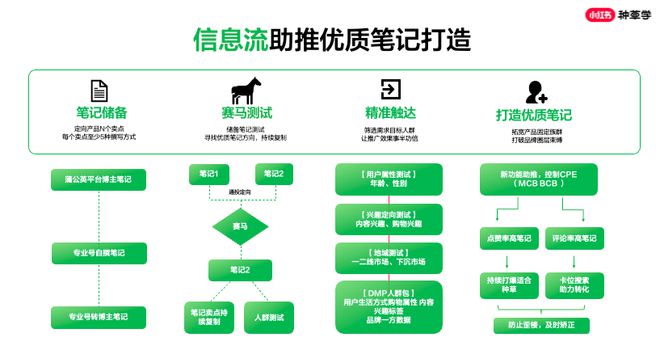 2024互联网流量「大迁徙」：3大方向、16个流量新蓝海(图6)