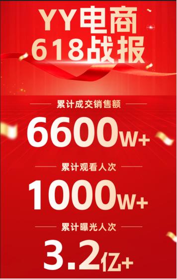 YY直播首次公布电商业务进展：2024上半年GMV12亿(图2)