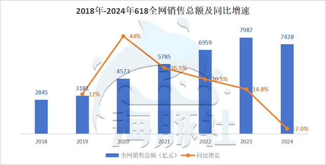史上最“简单”的618首次负增长2024年各大平台表现解析(图2)