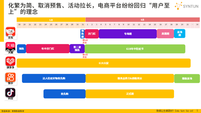 史上最“简单”的618首次负增长2024年各大平台表现解析(图3)