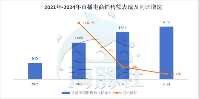 史上最“简单”的618首次负增长2024年各大平台表现解析(图9)