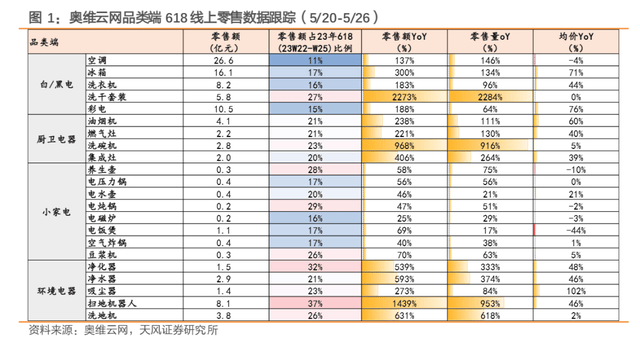 史上最“简单”的618首次负增长2024年各大平台表现解析(图5)