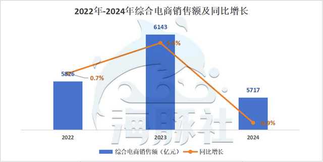 史上最“简单”的618首次负增长2024年各大平台表现解析(图7)