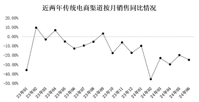图书市场再洗牌被流量绑架的出版业该何处求生？(图2)