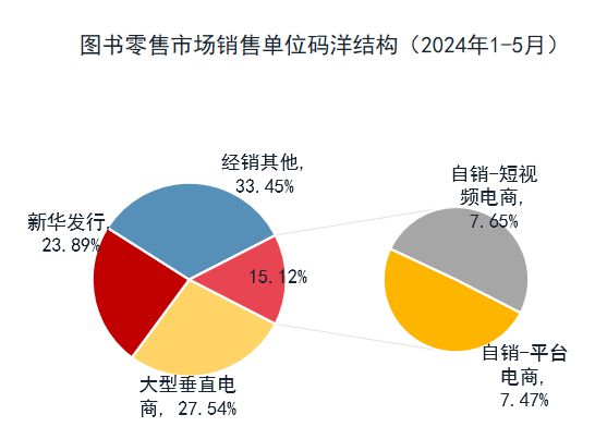 图书市场再洗牌被流量绑架的出版业该何处求生？(图1)