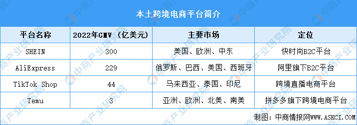 2024年中国跨境电商行业市场前景预测研究报告（简版）(图2)