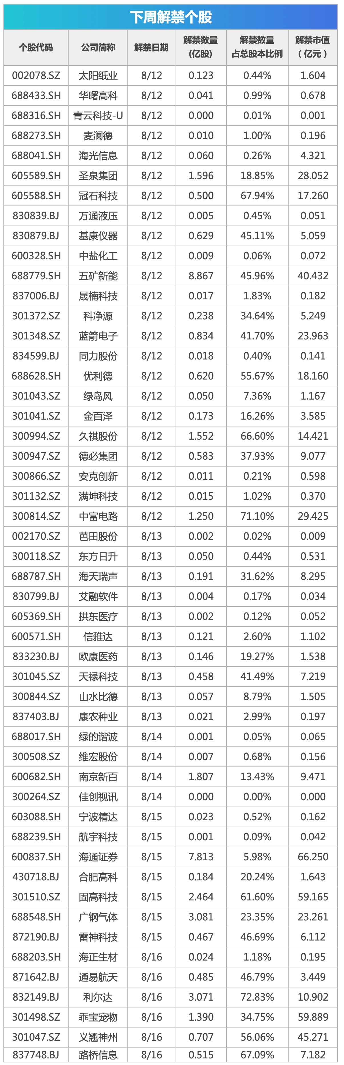 下周关注丨7月经济数据将公布这些投资机会最靠谱(图1)