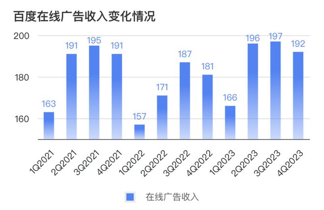 2024互联网大厂广告生意指南(图4)