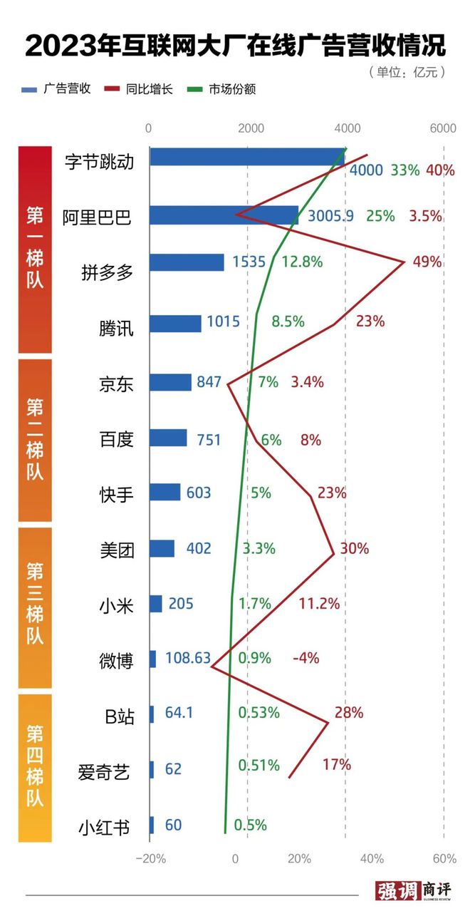 2024互联网大厂广告生意指南(图2)
